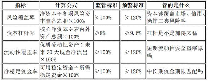 自营非权益类证券及其衍生品投资限额与集中度管理 规则、依据与合规有效性评估