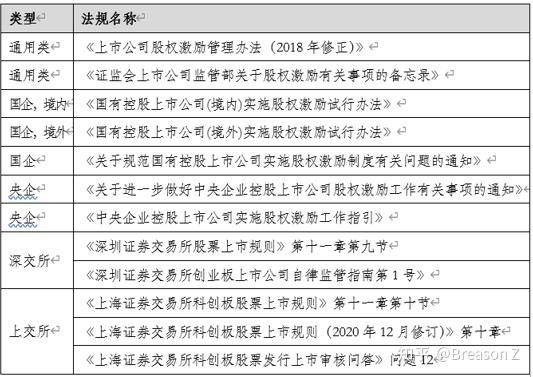 证券律师视角 上市公司与非上市公司股权激励的法律差异辨析——兼论非证券类股权投资及相关咨询服务