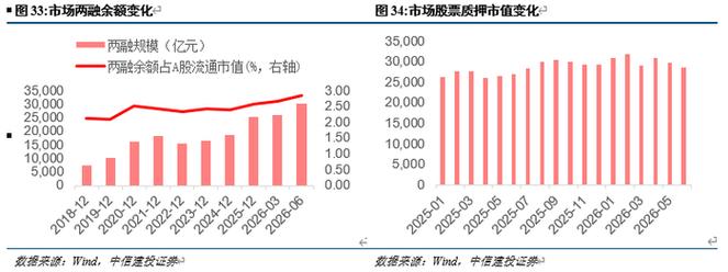 证券业业绩新版图 投资业务独占近半壁江山，科创股权成非证券类股权投资新引擎