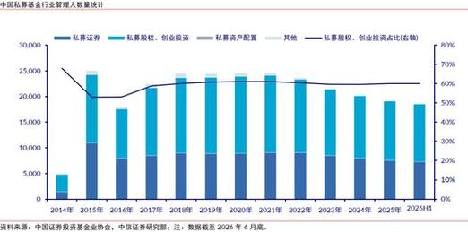 中国股权市场深度研究 复苏蕴分化，重构焕新生——聚焦投资基金对非证券类股权投资及相关咨询服务