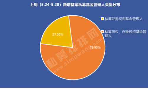 非证券类私募股权投资与相关咨询服务 现状与转型路径探析
