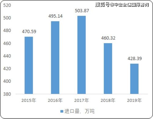 2020年中国沥青产业市场发展结构分析及投资战略咨询预测