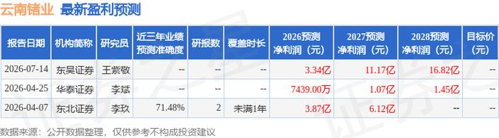 中信证券携手上海盛宇股权投资基金，共启非证券类股权投资新篇章