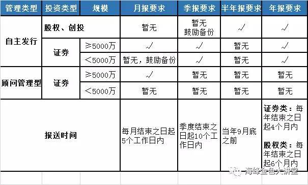 手把手教,中基协新系统完整操作手册之四--《私募基金信息披露备份系统操作指引》